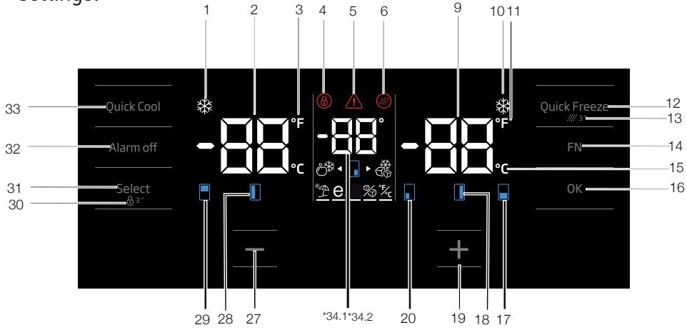 GRUNDIG GQN21235XN - Indicator panel - 1