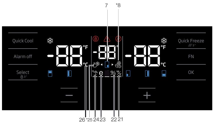 GRUNDIG GQN21235XN - Indicator panel - 2
