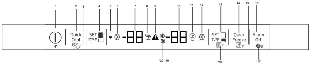 GRUNDIG GQN21235XN - Indicator panel - 1