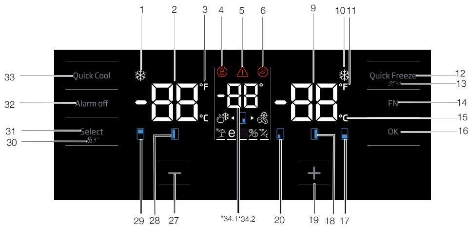 GRUNDIG GQN21235XN - Panel wskaźników - 1