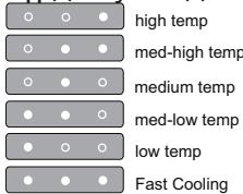 WHIRLPOOL WT70I832X - TEMNEPATYPA IAPAMETPI - 1