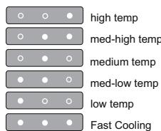 WHIRLPOOL WT70I832X - USTAWIANIE TEMPERATURE - 1