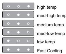 WHIRLPOOL WT70I832X - TEMPERATUURINSTELLING - 1