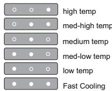 WHIRLPOOL WT70I832X - SETAREA TEMPERATURII - 1