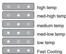 WHIRLPOOL WT70I832X - RéGLAGE DE LA TEMPERATURE - 1