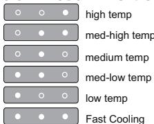 WHIRLPOOL WT70I832X - HAJIASHTYBAHHI TEMNEPATYPI - 1