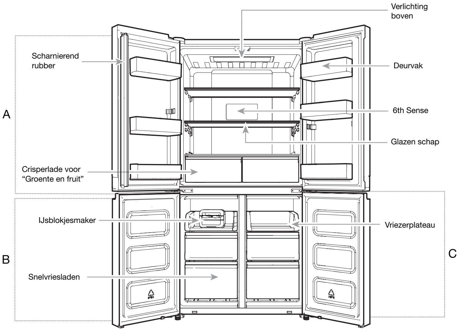 WHIRLPOOL WQ9 E1L - Belangrijke informatatie over de afvoer van koelmiddelen: - 1
