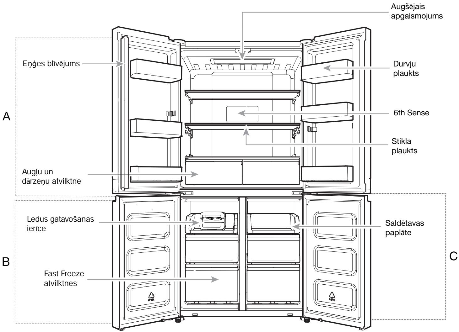 WHIRLPOOL WQ9 E1L - Svariga informacija par ledusskapju likvidešanu: - 1