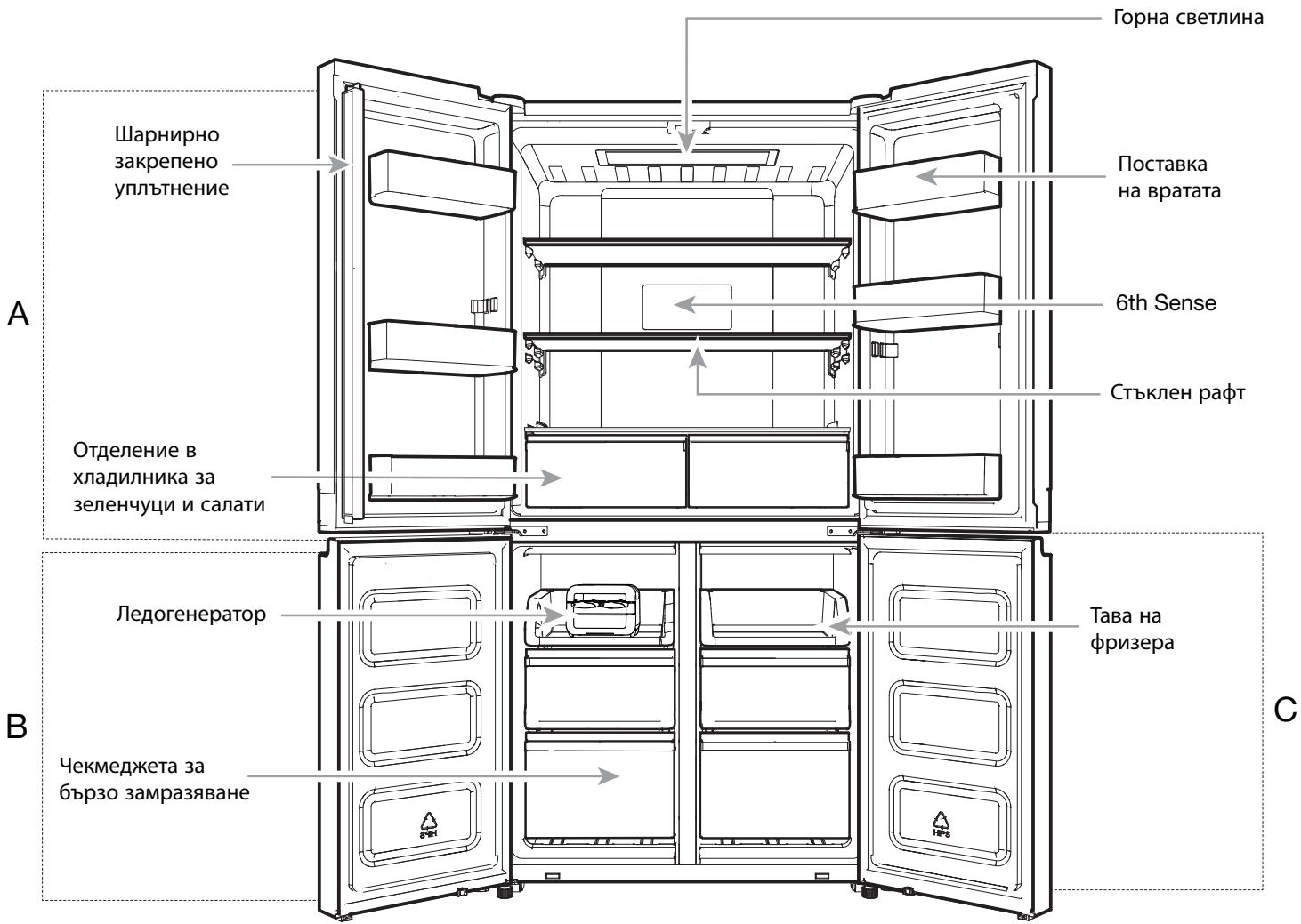 WHIRLPOOL WQ9 E1L - Baxha nHΦopMaζη 3a n3XBbPŋHe Ha xλaɪnɪHιζ, KOJTo Tpr6Ba Da ce 3Hae: - 1