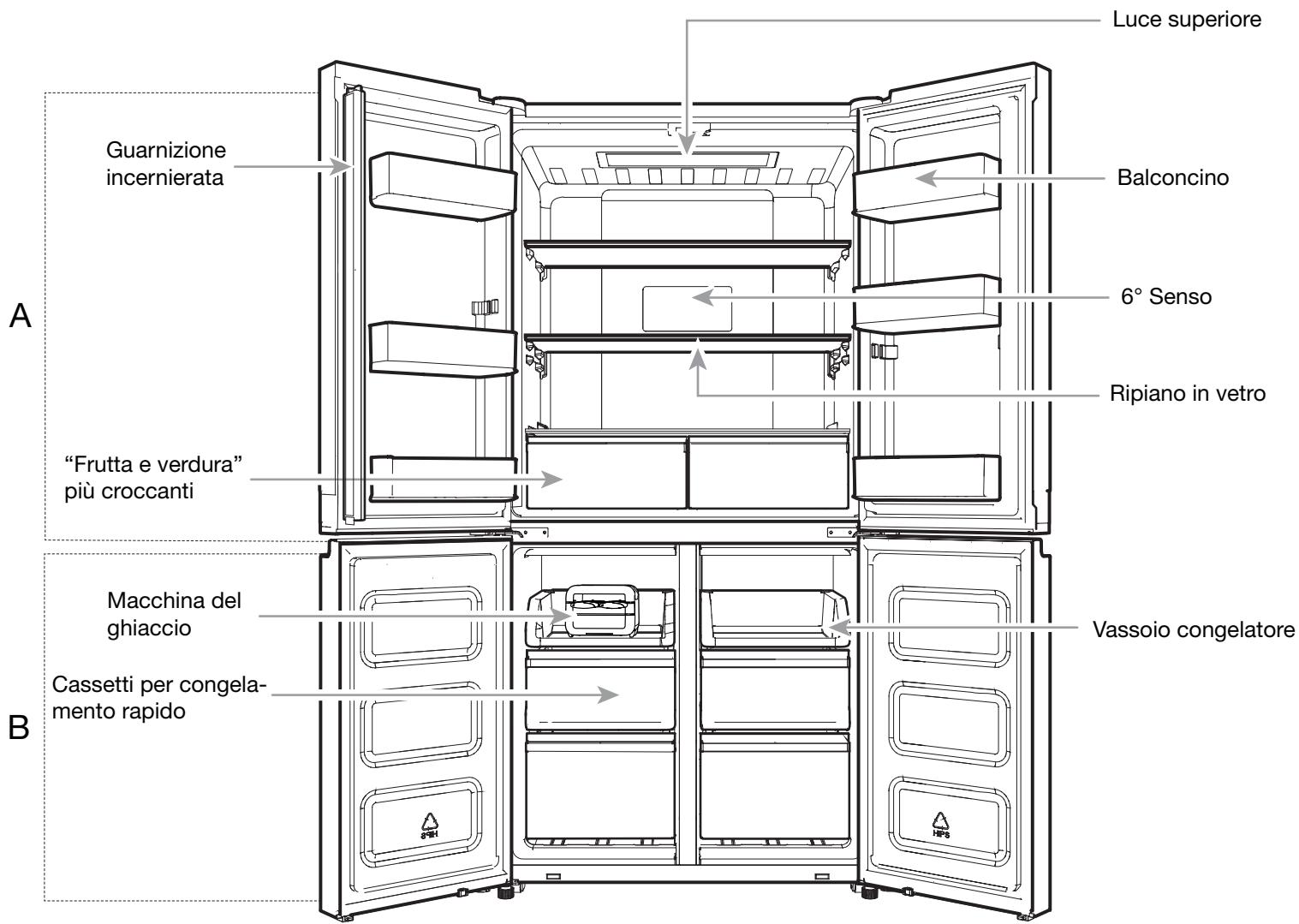 WHIRLPOOL WQ9 E1L - Informazioni importanti sullo smaltimento dei refrigeranti: - 1
