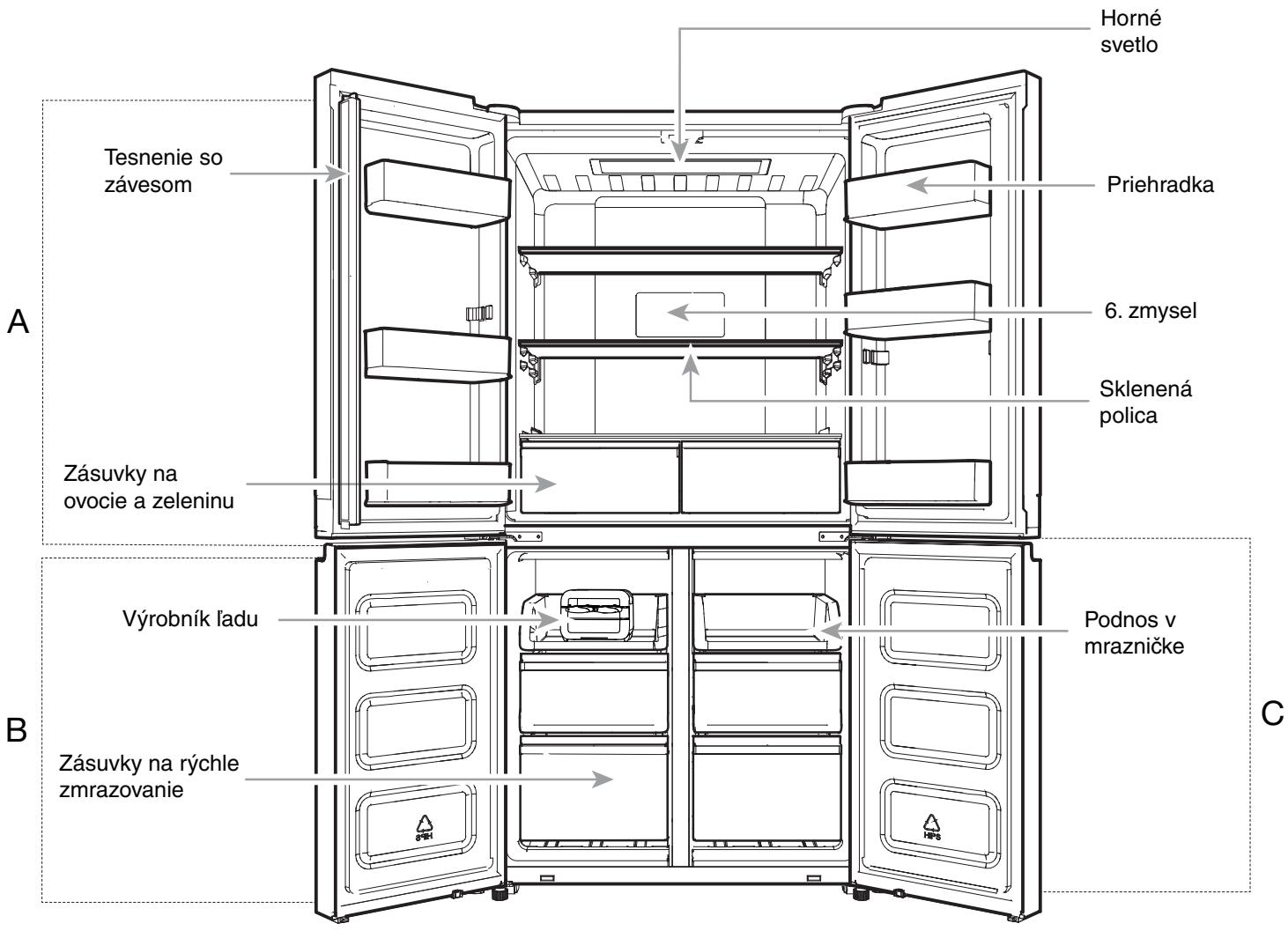 WHIRLPOOL WQ9 E1L - Doležite informácie, ktoré by ste mali vediet o zneškodnovani a likvidácii chladív: - 1