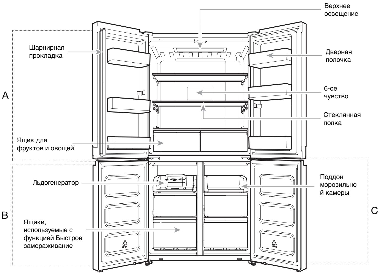 WHIRLPOOL WQ9 E1L - Baxhna nHΦopMaζη, KOtopyU cIeNyET 3HaTb o6 yTnIIN3aζN XlaIaIeRHTOB: - 1