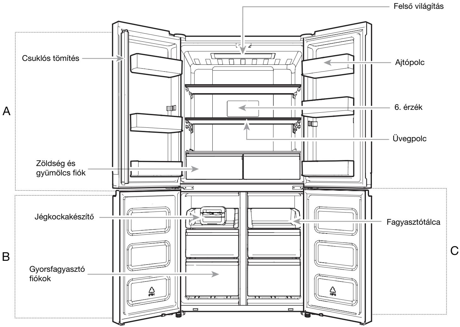 WHIRLPOOL WQ9 E1L - Fontos informácio, amit tudni kell a hútófolyadékok hulladékba helyezéséról: - 1