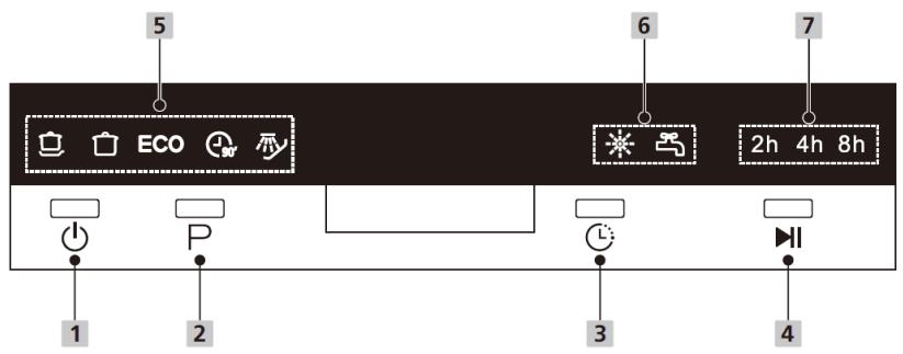 BOMANN TSG 7404 - Panel kontrolny - 1