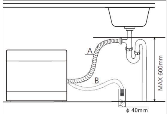 BOMANN TSG 7404 - OPGELET: - 1