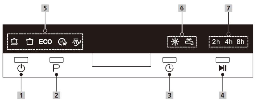 BOMANN TSG 7404 - Ovladací panel - 1