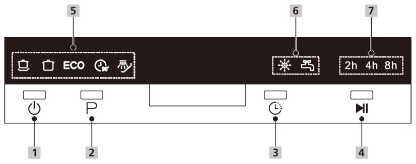 BOMANN TSG 7404 - Ovládací panel - 1