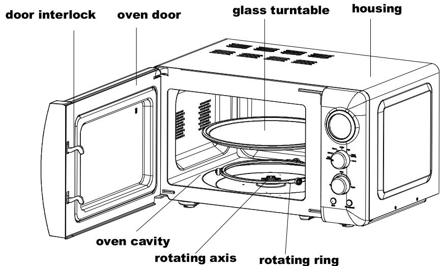 SWAN SM22030CN - UTENSILS GUIDELINE - 1