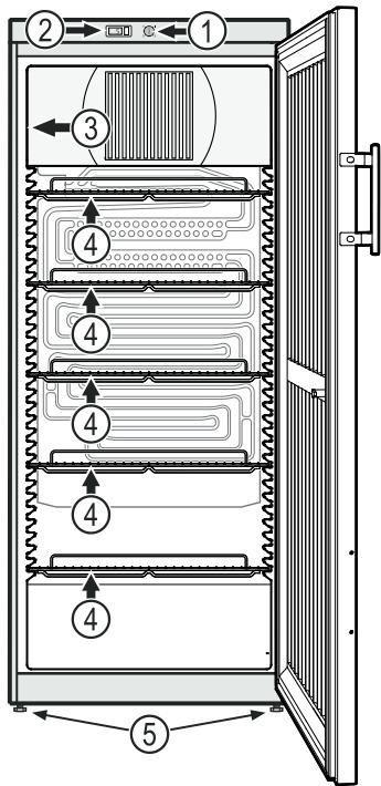 LIEBHERR GKvesf 4145 - Description de l'appareil - 2