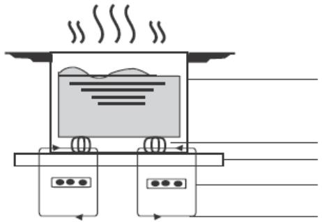 CANDY CIS633DTT - CIS633DTT - Un mot sur la cuisson à induction - 1