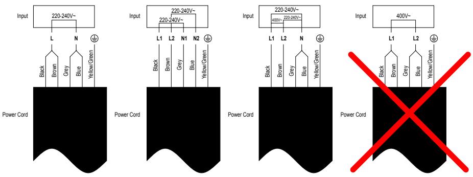CANDY CIS633DTT  -  CIS633DTT - Connecting the hob to the mains power supply - 3