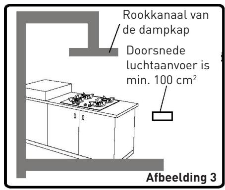 VALBERG GGH 4 IC VET  -  GGH 4 IC VET - Afvoeren van verbrandegassen - 1