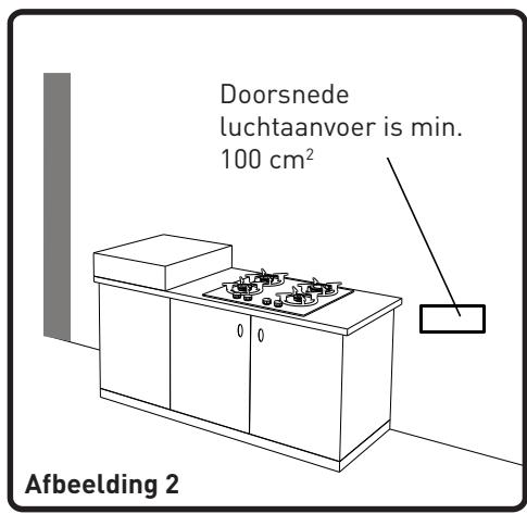 VALBERG GGH 4 IC VET  -  GGH 4 IC VET - Omgeving waar uw kookplaat geinstalleerd worden - 2