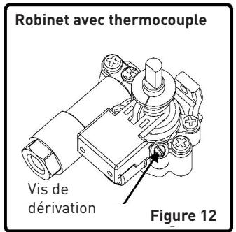 VALBERG GGH 4 IC VET - GGH 4 IC VET - Réglage de la flamme en position minimale sur le robinet - 1