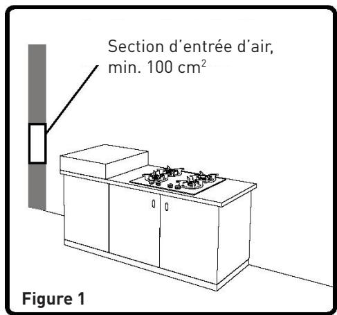 VALBERG GGH 4 IC VET - GGH 4 IC VET - Environnement d'installation de votre plaque de cuisson - 1