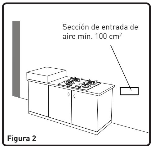 VALBERG GGH 4 IC VET - GGH 4 IC VET - Entorno de instalación de su planta de cucina - 2