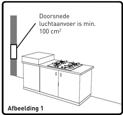 VALBERG GGH 4 IC VET  -  GGH 4 IC VET - Omgeving waar uw kookplaat geinstalleerd worden - 1