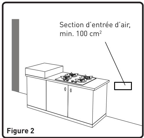 VALBERG GGH 4 IC VET - GGH 4 IC VET - Environnement d'installation de votre plaque de cuisson - 2