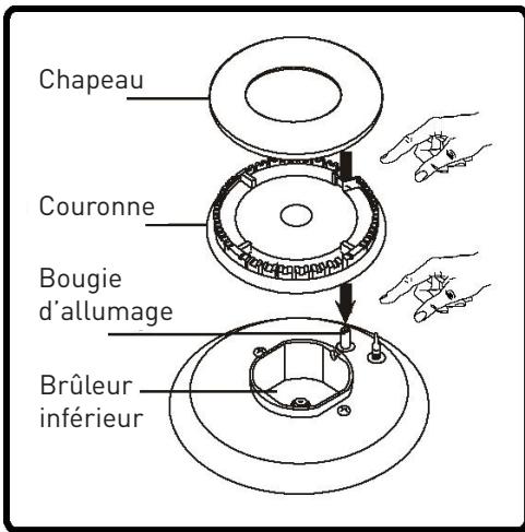 VALBERG GGH 4 IC VET - GGH 4 IC VET - Explication du dispositif de sécurité thermocouple - 1