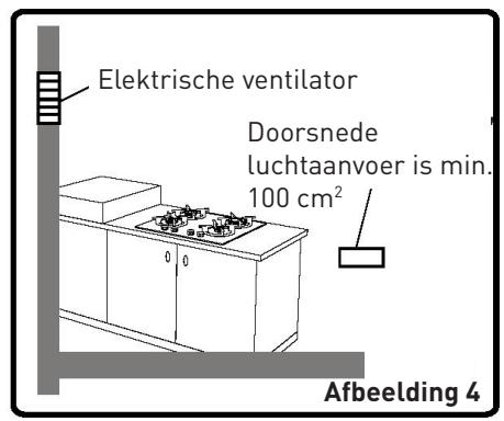 VALBERG GGH 4 IC VET  -  GGH 4 IC VET - Afvoeren van verbrandegassen - 2