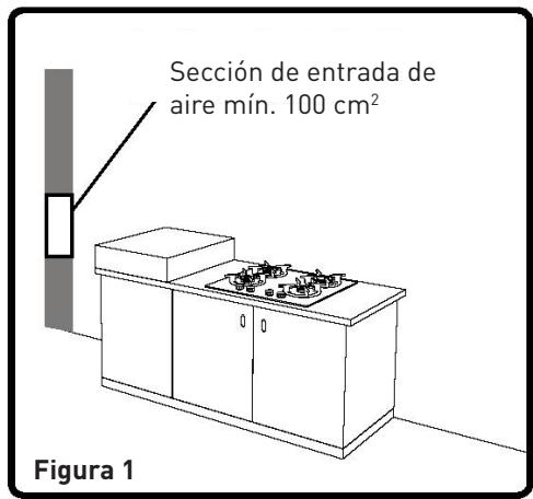 VALBERG GGH 4 IC VET - GGH 4 IC VET - Entorno de instalación de su planta de cucina - 1