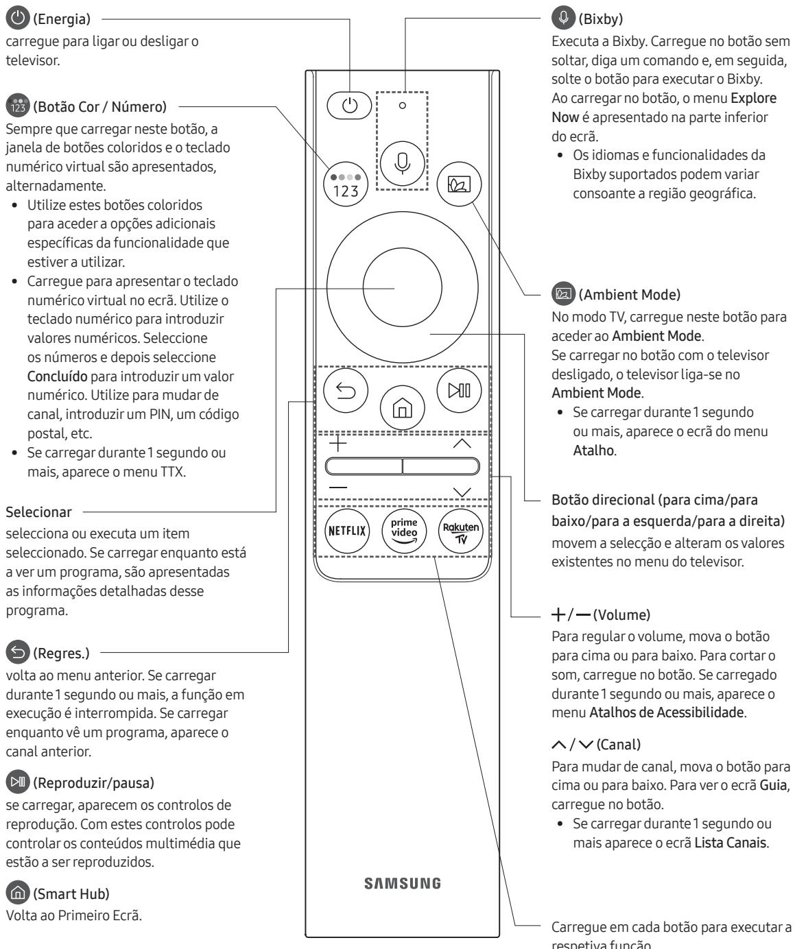 SAMSUNG QE65Q95T - Acerca dos botões no Controlo Remoto Inteligente da Samsung. - 1
