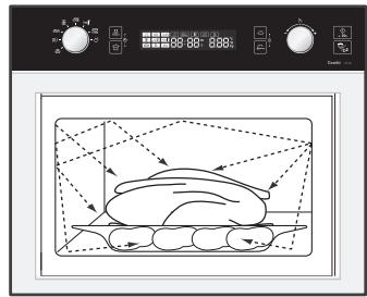 SAMSUNG CP1370 E-B - Cooking principle - 1