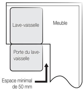 SAMSUNG DW60M6070IB - ETAPE 1 : Choix du meilleur emplacement pour le lave-vaisselle - 4