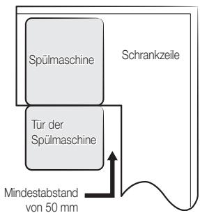 SAMSUNG DW60M6070IB - SCHRITT 1 AUSWAHL EINES GEEIGNETEN AUFSTELLUNGSORTS - 4