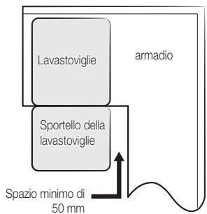 SAMSUNG DW60M6070IB - PASSAGGIO 1. SCELTA DELLA MIGLIORE POSIZIONE DI INSTALLAZIONE - 4