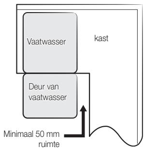 SAMSUNG DW60M6070IB - STAP 1. DE BESTE LOCATIE VOOR DE VAATWASSER SELECTEREN - 4