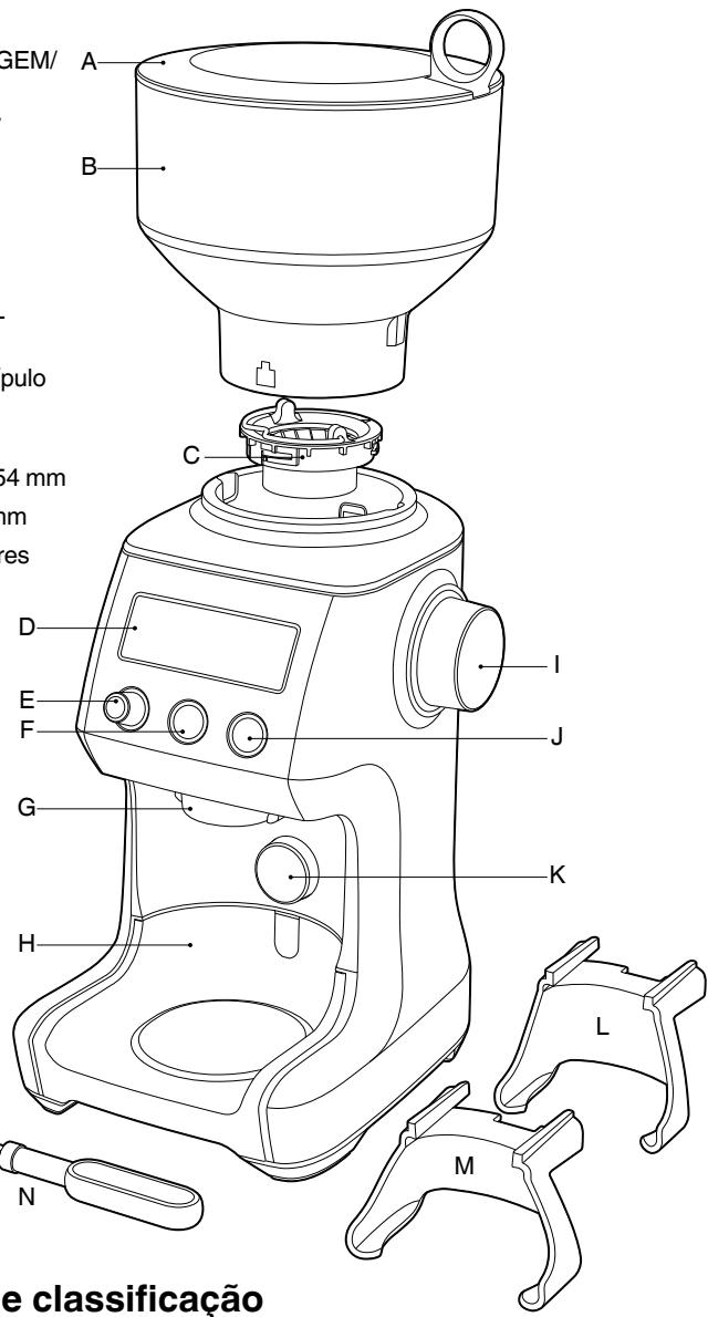 SAGE MOULIN THE SMART GRINDER PRO - ACESSORIOS - 2