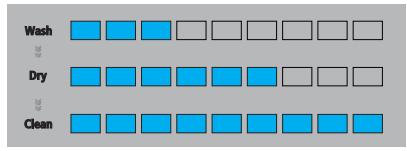 GE PDT660SSFSS - CYCLE PROGRESS INDICATOR (on some models) - 2