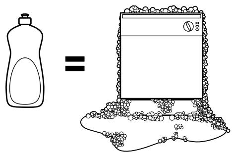 GE PDT660SSFSS - Forgot to Add a Dish? - 2