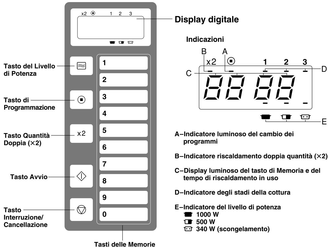 PANASONIC NE-1027 - NE-1027 - Schema illustrativo del modello (NE-1037) - 1