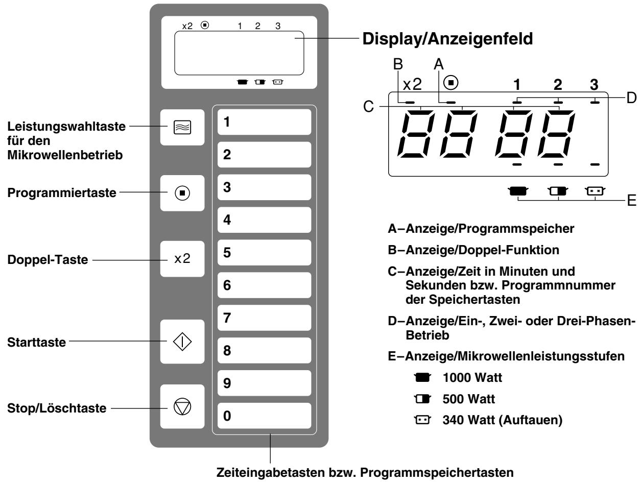 PANASONIC NE-1027  -  NE-1027 - Schematische Ansicht (NE-1037) - 1