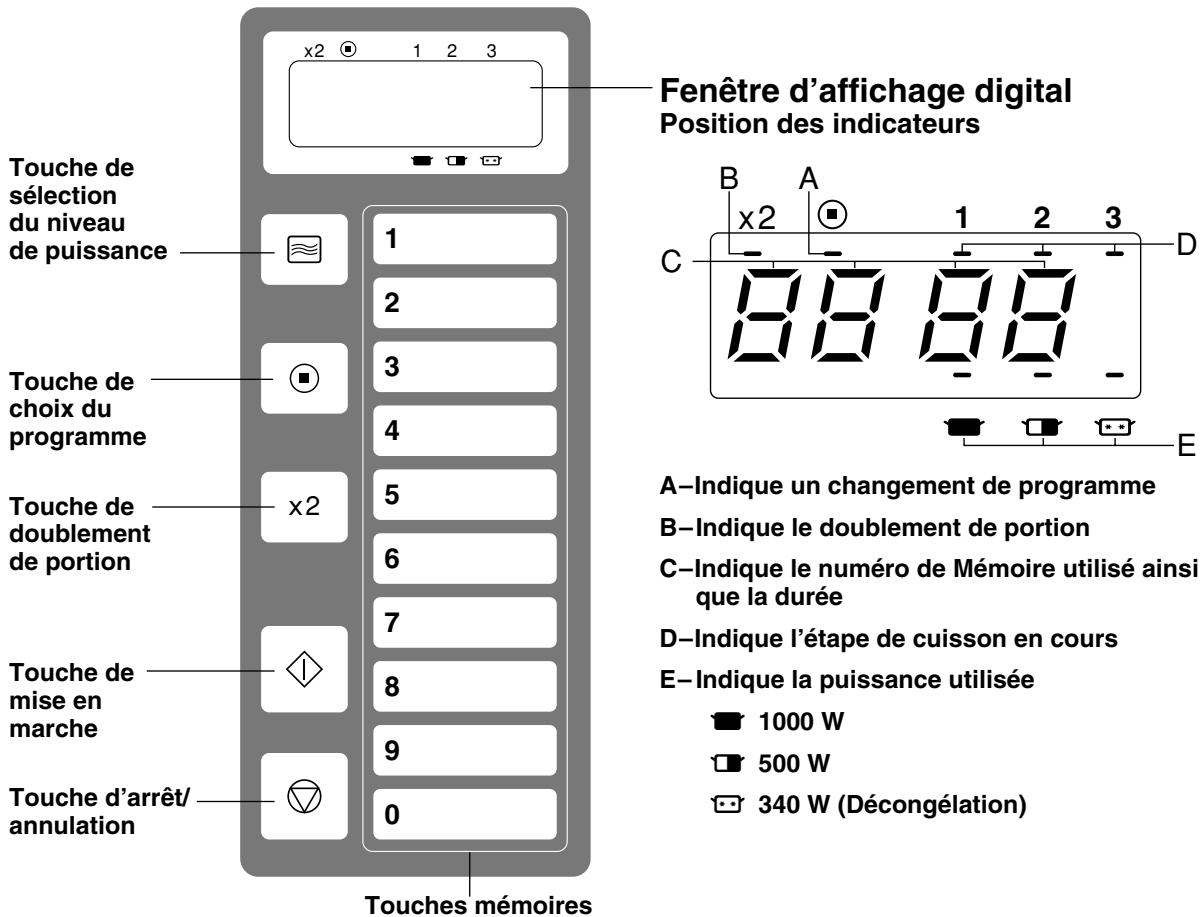 PANASONIC NE-1027 - NE-1027 - Schéma du four (NE-1037) - 1
