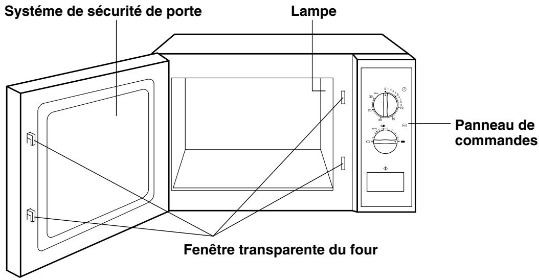 PANASONIC NE-1027 - NE-1027 - Schéma du four - 1