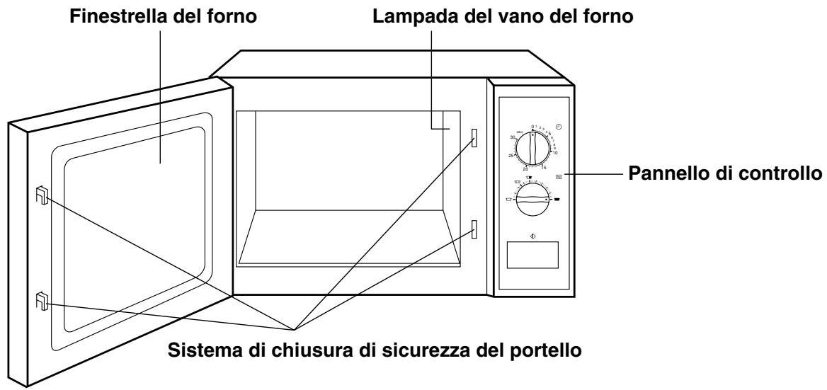 PANASONIC NE-1027 - NE-1027 - Schema illustrativo del modello - 1