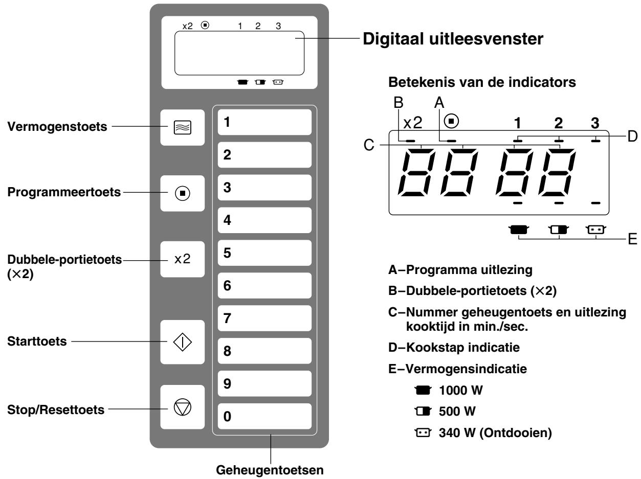 PANASONIC NE-1027 - NE-1027 - Beschrijving van de (NE-1037) - 1